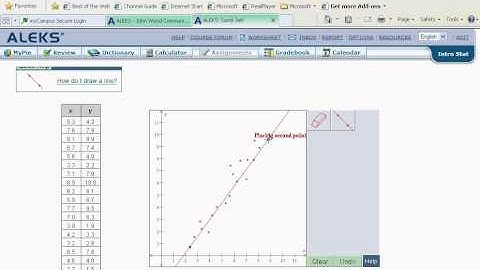 F 001 Sketch the regression line