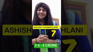 Top 10 Youtuber Of India and Their Income From Their Passion