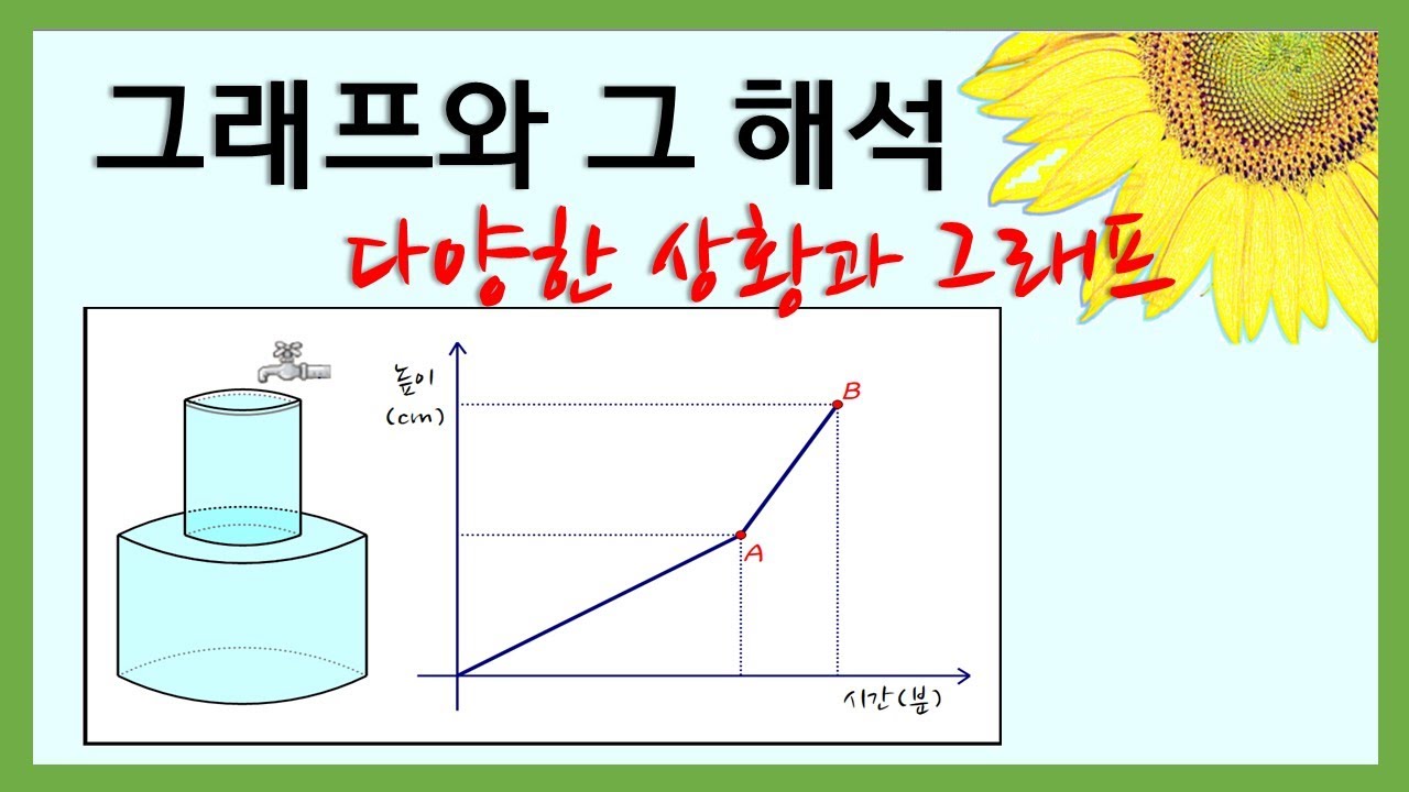 중1수학] 그래프와 그 해석 (함수 기초 개념, 그래프의 뜻) / 좌표평면과 그래프 해석하기 - Youtube