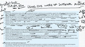 Audit and Assurance : ISA 610 Internal Audit Function Past Paper by Sir Ali