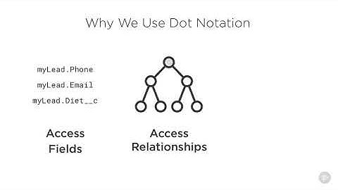 4 2 Dot Notation   Overview/Fundamental Salesforce Coding Techniques/VL INFOTECH