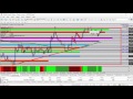 Ride the Profit Trend in Forex