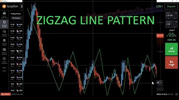 Binary Options Traders Sentiment 80% Winning Percentage - All you need to know!!!
