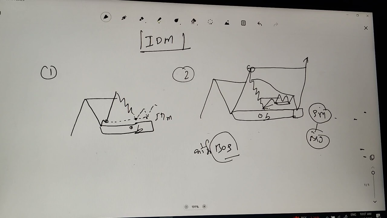 Idm trap,Fake move, Indusment part 3