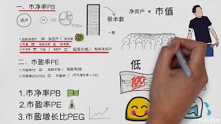 什么是公司的市净率和市盈率