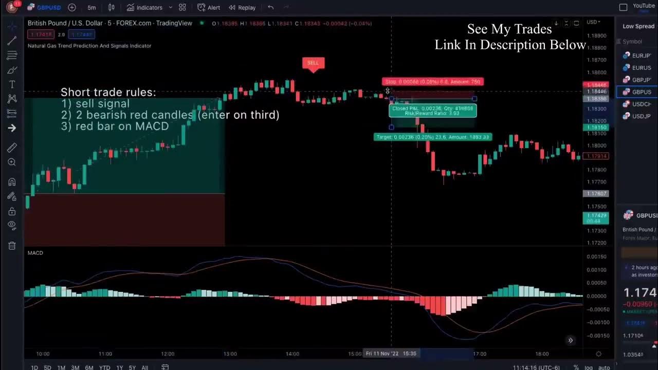 Best Buy and Sell Signal TradingView Indicator Trend prediction and