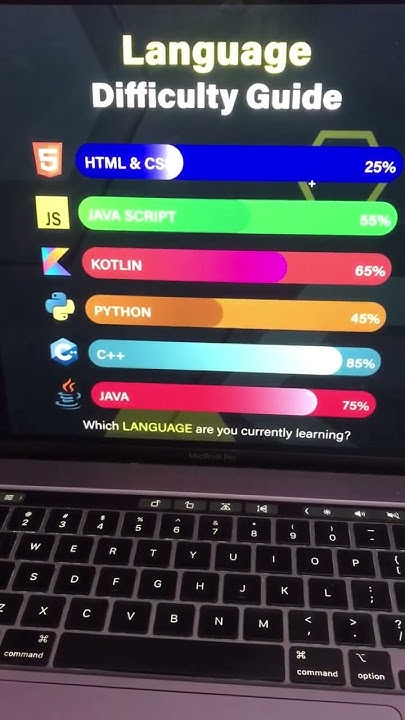 🔥 Programming Languages Difficulty for Learning || Ranked with ...