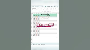 #遊戲 #秘訣 #思維大全 #游戏 高手都在用的百分比进度条，你会做吗？ #wps #excel #财商知识 #trending