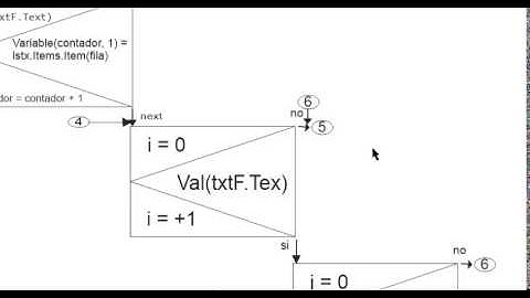 Diagrama de flujo de distribucion de poisson - UVM - visual basic