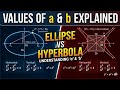 Ellipse and Hyperbola Value of a and b