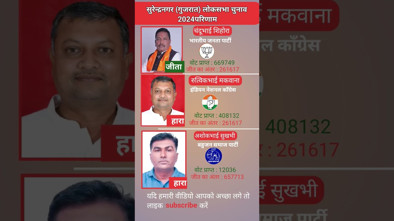 सुरेंद्रनगर गुजरात लोक सभा चुनाव 2024 परिणाम Surendranagar Gujarat Loksabha Election 2024 Result