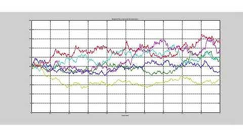 Financial Engineering: Introduction to Brownian Motion