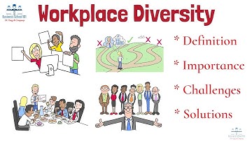 What is Workplace Diversity? | HRM | From A Business Professor