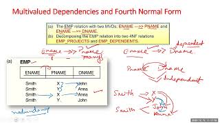 Lec 7: Multivalued Dependency (MVD) and 4th Normal Form | DBMS Normalization