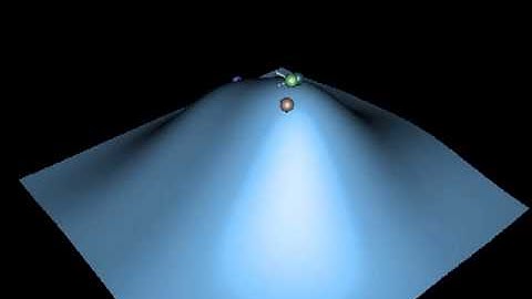 gradient descent 2params convex