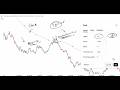 Best Moving Average for Intraday Trading | Price Action Trading Live Masterclass | 31/05/26
