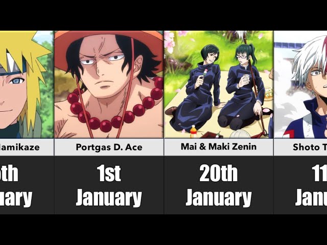 Top 10 Anime Character Birthdays for August 1-15! | Anime, Anime characters  birthdays, Top anime characters