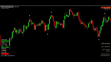 PREMIUM INDICATOR HIGH ACCURATE TRADING SYSTEM BINARY OPTION $100 NO LOSS  INDICATOR FOR FREE
