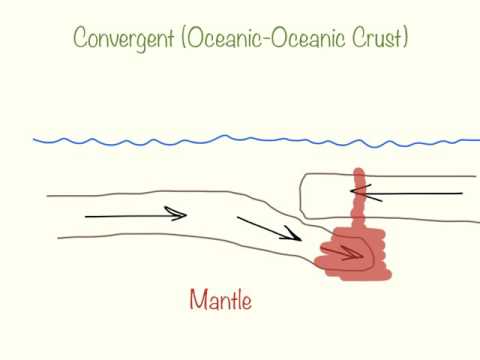 Co powstaje w wyniku zbiegania się płyt oceanicznych?