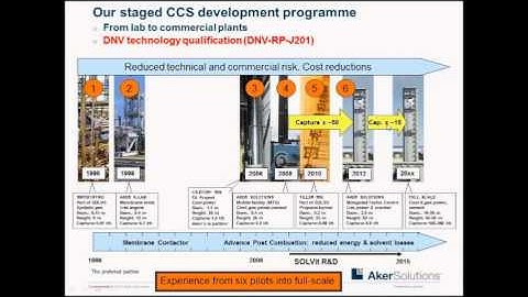 Webinar: How to manage technical risk in CO2 capture technology development