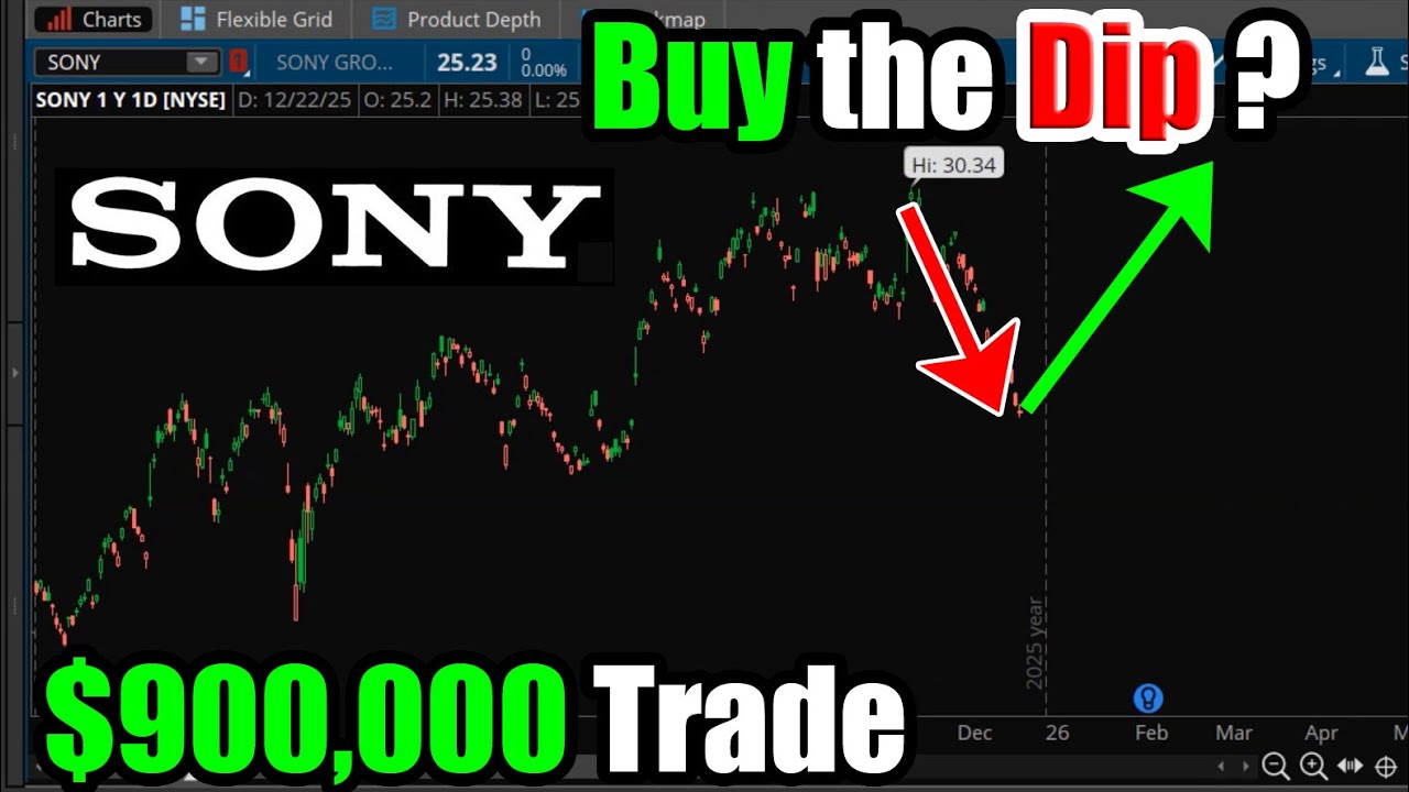 Почему стоит покупать акции Sony (SONY) на спаде? Объяснение торгового сигнала на сумму 900 000 д...