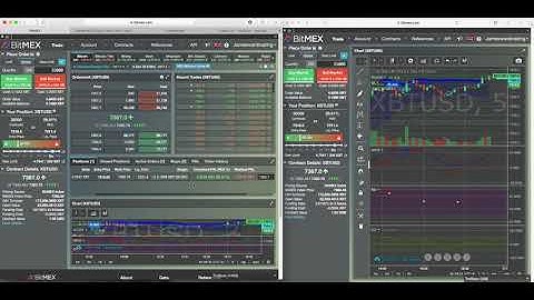 Bitmex Margin - Make 400$ with 1000$ fund in minutes