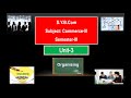 S .Y. B .Com |Commerce - III | Unit- 3 | Decentralization