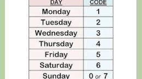 Visual basic program to display day of the week and day type