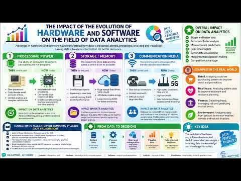 HSC Enterprise Computing: Data Visualisation- The Impact of the Evolution of Hardware and Software..