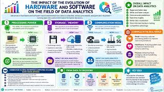 Details HSC Enterprise Computing: Data Visualisation- The Impact of the Evolution of Hardware and Software.. News