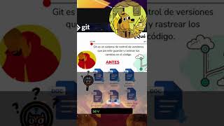¿Qué es Git y por qué te salva la vida? (Explicado con memes) 🛐 #Shorts