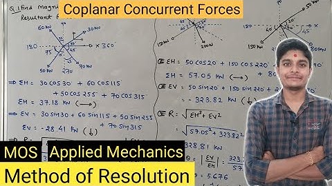 Example of Coplanar Concurrent Forces | Method of Resolution | MOS | APM | GTU