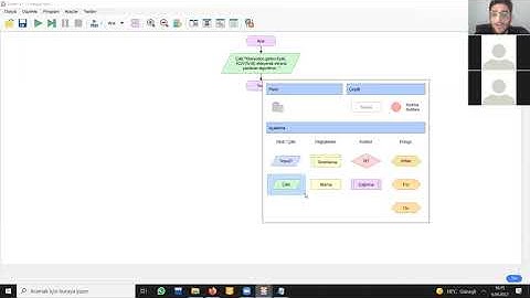 Flowgorithm ile Algoritma Ders Anlatımı ve Örnek Çözümü