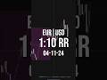 Eur/usd 1:10 RR