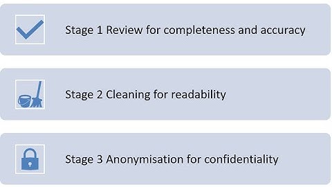 Preparing Qualitative Transcripts for Analysis