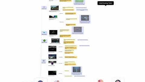 Deep Learning in Self-Driving Cars (MindMap 2021) - Perception