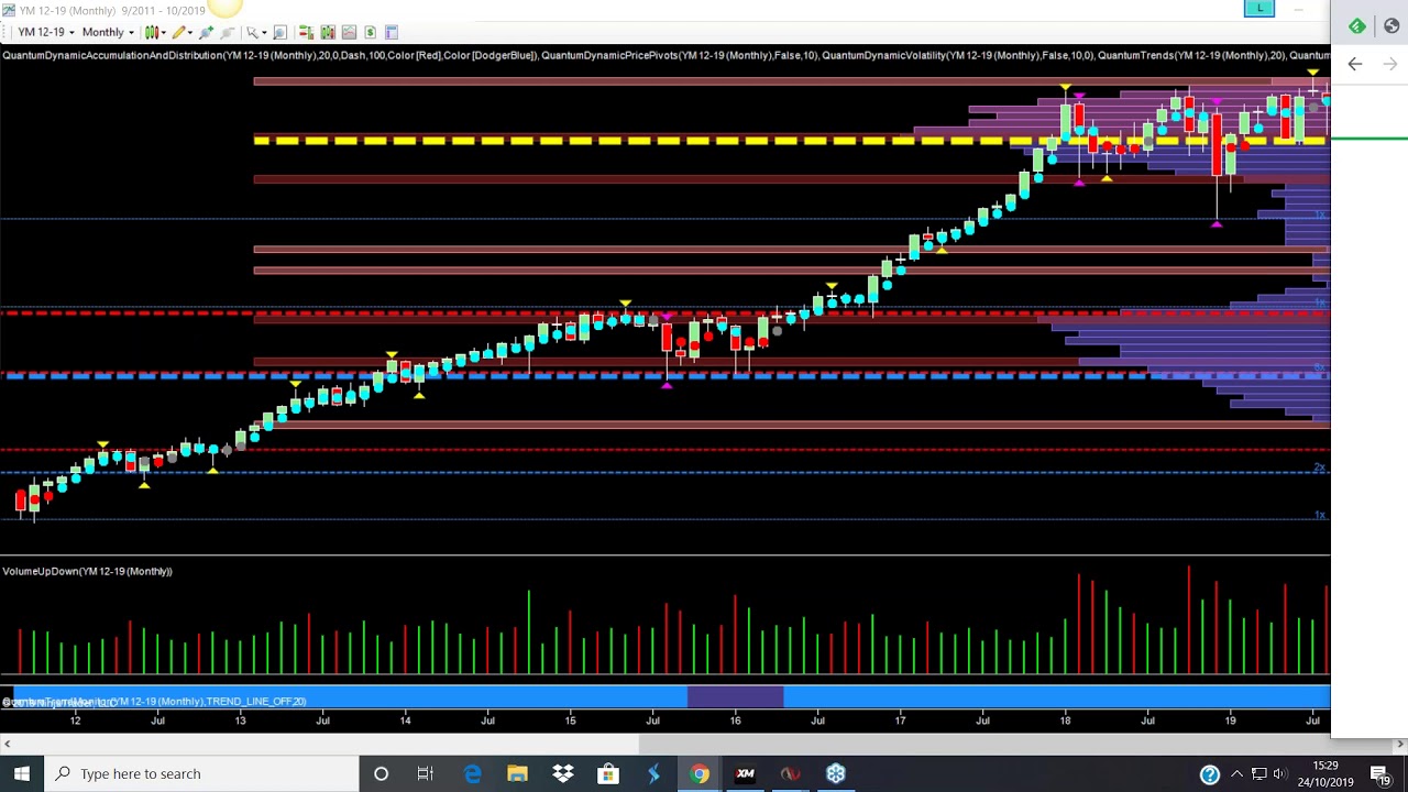 Emini Charting Software