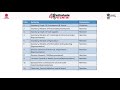 Environmental labeling and concept of Eco-marks Environmental labeling and concept of Eco-marks
