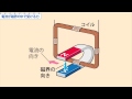 中2理科　電流が磁界の中で受ける力