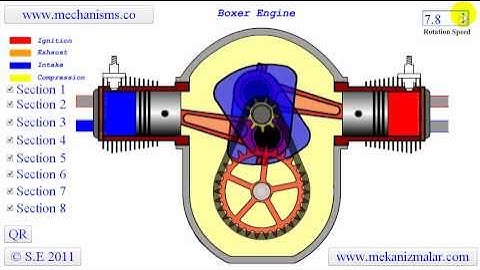 How a Boxer Engine Works.