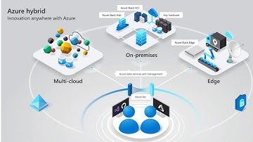 Azure Arc – Managing Hybrid and Multi-Cloud Platforms