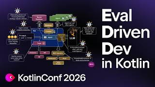 Eval-Driven Development: The Fine Line Between Agentic Success and Failure | Urs Peter