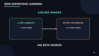 Machine Learning Types Explained | Supervised, Unsupervised, Semi & Reinforcement Learning | S1E3