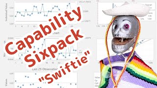 Capability Sixpack #juan #sixpack #sixsigma #quality