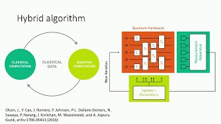 Error mitigation in quantum simulation