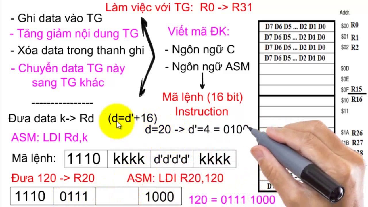 คำสั่ง vi New Vi điều khiển | VDK Bài 1 (p3): Ghi dữ liệu vào các thanh ghi đa năng. Lệnh ASM. Mã lệnh 16 bit.