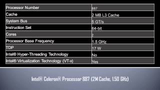 Intel® Celeron® Processor 887