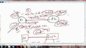 # CCIE MPLS VRF Day-2