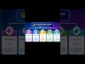 Power Apps Canvas App Series #1 | Microsoft Power Platform Ecosystem Explained in Hindi