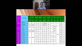 Menu planning-Part 4